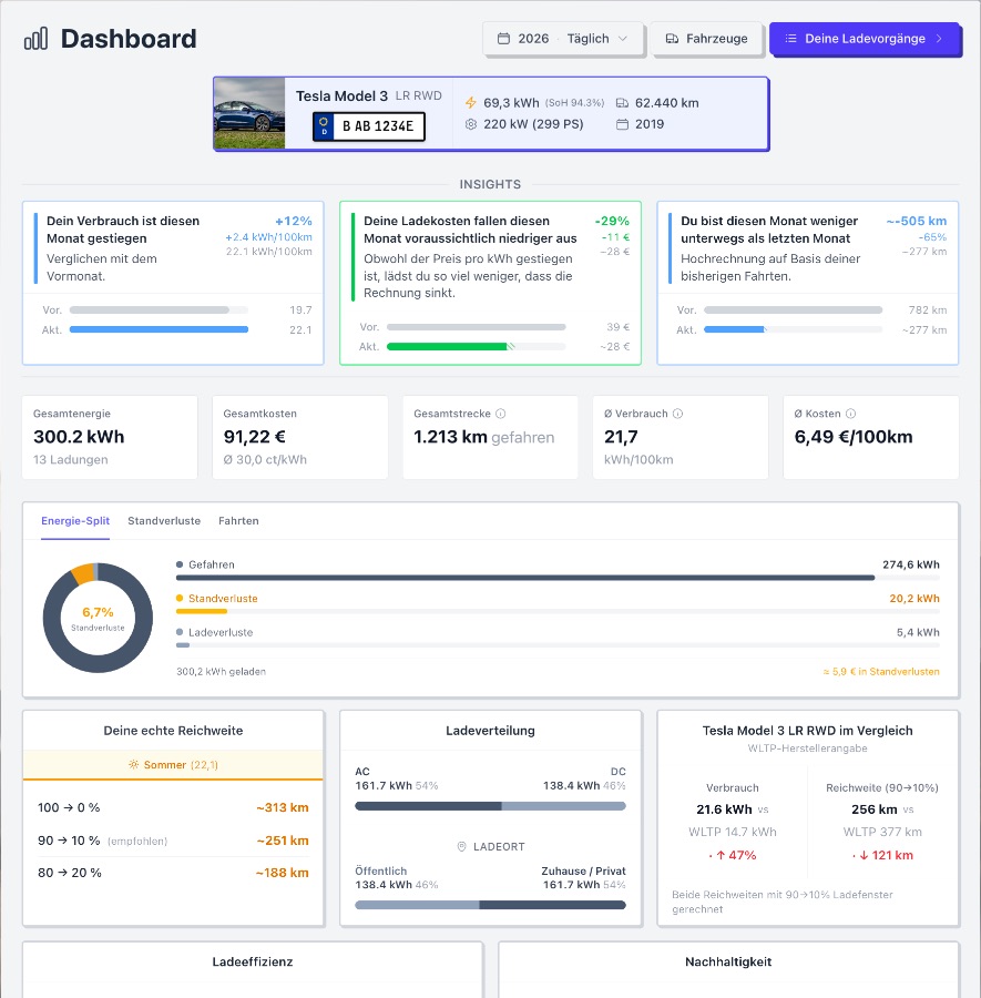 EV Monitor Dashboard